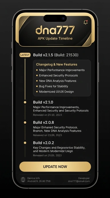 Riwayat Versi dna777 untuk Pengguna Android